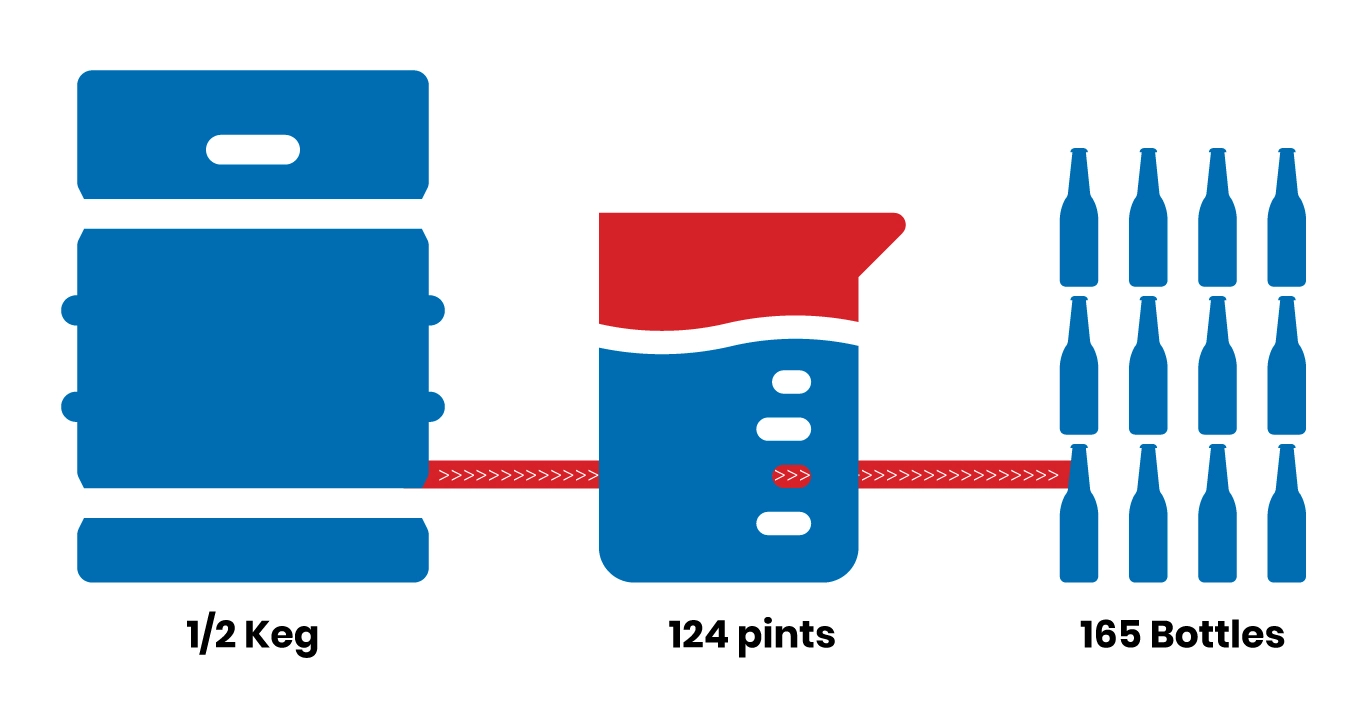 advantages of kegs over bottles is their ability to maximize storage space