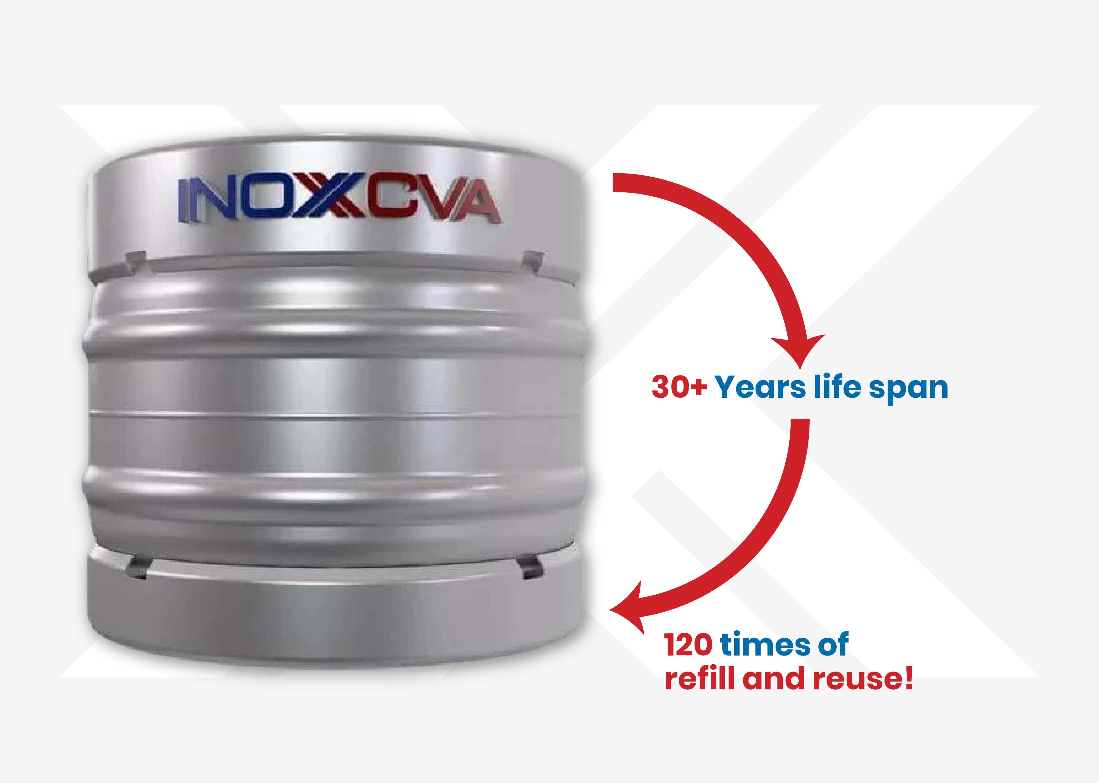  a lifespan of over 30 years, with estimates suggesting they can be refilled and reused around 120 times
